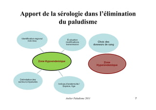 Apport de la sérologie dans l’élimination
du paludisme
Atelier Paludisme 2011 7
 