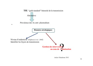 •
TIE: “gold standard” Intensité de la transmission
Alternative
Prevalence des Ac anti- plasmodium
Données sérologiques
Niveau d’endemicité (Elghouzzi et al., 2008)
Identifier les foyers de transmission
Gestion des interventions
au cous de l’elimination
?
9
Atelier Paludisme 2011
 