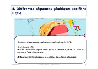 IIII. Diff. Difféérentes srentes sééquences gquences géénnéétiques codifianttiques codifiant
HRPHRP--22
25/03/2011 Variabilité génétique de Plasmodium 13
1
1
1
1 1
1
1
1
11
1
11
1
1
1
1
1
1: Séquences uniques retrouvées une seule fois.
Séquences retrouvées plus d’une fois. (Chaque couleur correspond à une
séquence différente).
• Certaines séquences retrouvées dans tous les gènes de HRP-2.
• A un risque α =5%,
Pas de différences significatives entre la séquence totale du gène en
fonction de l’aire géographique.
Différences significatives dans la répétition de certaines séquences.
 