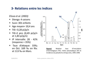3- Relations entre les indices
                                                                                 IC

Elissa et al. (2003)                                           TIE
 Dienga: 4 saisons
 Suivi: 301 enfants
 Age moyen= 10,4 ans                                     IP
 TIE= 0,28 pi/p/n
 TIE=2 pics (0,49 pi/p/n
   et 1,83 pi/p/n)
 IP intervalle: 28 - 42%
   (moyenne = 35%)
 Taux d’attaque: 33‰
   en Oct. 169 ‰ en fév.                Figure1:     Relation      taux      d’inoculation
   et 113 ‰ en Mars.                    entomologique (TIE), indice plasmodique (IP) et
                                        incidence du paludisme clinique (IC), 1995-1996


 28/08/2012             Atelier paludisme, édition 2011                               7
 