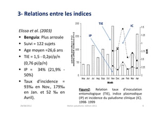 3- Relations entre les indices
                                                            TIE
                                                                          IC
Elissa et al. (2003)
                                                IP
 Benguia: Plus arrosée
 Suivi = 122 sujets
 Age moyen =26,6 ans
 TIE = 1,5 - 0,2pi/p/n
    (0,76 pi/p/n)
 IP = 34% (21,9% -
    50%)
 Taux d’incidence =
    93‰ en Nov., 179‰
                                      Figure2: Relation taux d’inoculation
    en Jan. et 52 ‰ en                entomologique (TIE), indice plasmodique
    Avril).                           (IP) et incidence du paludisme clinique (IC).
                                      1998- 1999
 28/08/2012               Atelier paludisme, édition 2011                             8
 