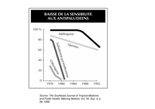 Source: The Southeast Journal of Tropical Medicine
and Public Health, Mekong Malaria, Vol. 30, Sup. 4, p.
68, 1999
 