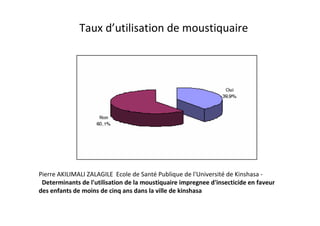 Taux d’utilisation de moustiquaire




Pierre AKILIMALI ZALAGILE Ecole de Santé Publique de l'Université de Kinshasa -
 Determinants de l'utilisation de la moustiquaire impregnee d'insecticide en faveur
des enfants de moins de cinq ans dans la ville de kinshasa
 