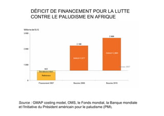 DÉFICIT DE FINANCEMENT POUR LA LUTTE
       CONTRE LE PALUDISME EN AFRIQUE




Source : GMAP costing model, OMS, le Fonds mondial, la Banque mondiale
et l'Initiative du Président américain pour le paludisme (PMI).
 