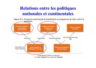 Relations entre les politiques
nationales et continentales
 