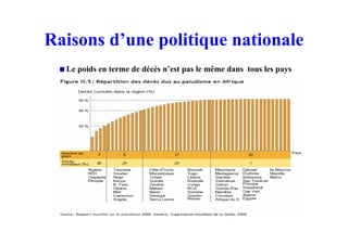 Raisons d’une politique nationale
Le poids en terme de décès n’est pas le même dans tous les pays
 