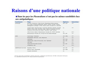 Raisons d’une politique nationale
Dans les pays les Plasmodiums n’ont pas les mêmes sensibilités face
aux antipaludiques
 