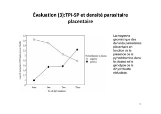Évaluation (3):TPI-SP et densité parasitaire
placentaire
La moyenne
géométrique des
densités parasitaires
placentaire en
fonction de la
présence de la
pyriméthamine dans
le plasma et le
génotype de la
dihydrofolate
réductase.
13
 