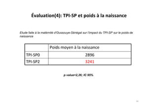 Évaluation(4): TPI-SP et poids à la naissance
Poids moyen à la naissance
TPI-SP0 2896
TPI-SP2 3241
p value<2,26; IC 95%
Etude faite à la matérnité d’Oussouye-Sénégal sur l’impact du TPI-SP sur le poids de
naissance
14
 