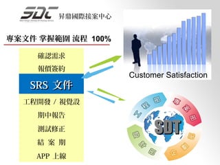 昇鼎國際接案中心


專案文件 掌握範圍 流程 100%

     確認需求
     報價簽約

   SRS 文件
  工程開發 / 視覺設
     期中報告
       計
     測試修正           SDT
     結 案 期
    APP 上線
 