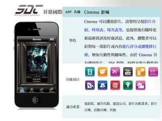 昇鼎國際接案中心 Cinema 影城
     APP 名稱

             Cinema 可以播放影片，清楚的呈現影片介

             紹、時刻表、場次表等，也提供後台隨時更

             新最新資訊及好康訊息。此外，瀏覽者可以
       特色
             針對每一部影片或內容進行評分或瀏覽排行

             榜，增加互動性與趣味性。由於 Cinema 具

             有播放影片、 DM 型錄、時間表與互動性的

             功能，所以也很適合各個產業舉辦活動或作

      功能項目   為產品宣傳時使用。




             電影院、廣告代銷、建設公司、影片出租業者、影片
      適合產業
             宣傳、活動宣傳、其他
 