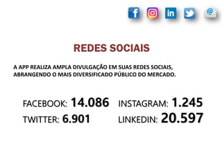 A APP REALIZA AMPLA DIVULGAÇÃO EM SUAS REDES SOCIAIS,
ABRANGENDO O MAIS DIVERSIFICADO PÚBLICO DO MERCADO.
FACEBOOK: 14.086 INSTAGRAM: 1.245
TWITTER: 6.901 LINKEDIN: 20.597
REDES SOCIAIS
 