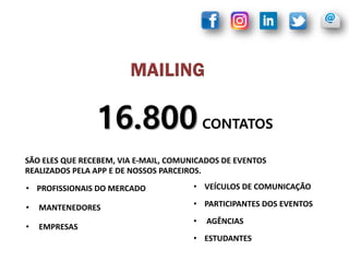 SÃO ELES QUE RECEBEM, VIA E-MAIL, COMUNICADOS DE EVENTOS
REALIZADOS PELA APP E DE NOSSOS PARCEIROS.
16.800CONTATOS
MAILING
• PROFISSIONAIS DO MERCADO
• AGÊNCIAS
• EMPRESAS
• MANTENEDORES
• VEÍCULOS DE COMUNICAÇÃO
• ESTUDANTES
• PARTICIPANTES DOS EVENTOS
 