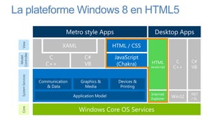 La plateforme Windows 8 en HTML5
 