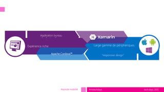 tech.days 2015#mstechdays
Application bureau
Application Store
Application hybride
“responsive design”
Apache Cordova™
Keynote mobilité
 