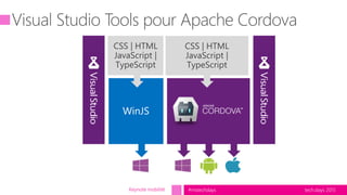 tech.days 2015#mstechdays
Black Box
Keynote mobilité
 