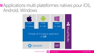 tech.days 2015#mstechdays
C# + StoryBoard C# + XML C# + XAML
UI Native UI Native UI Native
Keynote mobilité
 