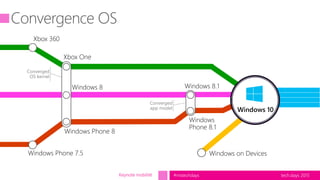 tech.days 2015#mstechdays
Windows 10
Converged
OS kernel
Converged
app model
Keynote mobilité
 
