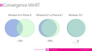 tech.days 2015#mstechdaysKeynote mobilité
 