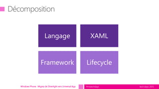 tech.days 2015#mstechdaysWindows Phone : Migrez de Silverlight vers Universal App
Langage XAML
Framework Lifecycle
 