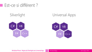 tech.days 2015#mstechdaysWindows Phone : Migrez de Silverlight vers Universal App
VBC#
F# C++
VBC#
F# C++
 