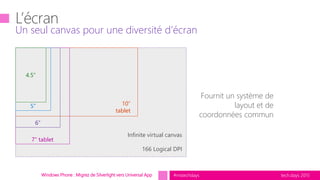 tech.days 2015#mstechdaysWindows Phone : Migrez de Silverlight vers Universal App
Un seul canvas pour une diversité d’écran
Fournit un système de
layout et de
coordonnées commun
10”
tablet
7” tablet
6”
5”
4.5”
Infinite virtual canvas
166 Logical DPI
 