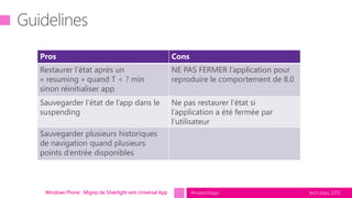 tech.days 2015#mstechdaysWindows Phone : Migrez de Silverlight vers Universal App
Pros Cons
Restaurer l’état après un
« resuming » quand T < ? min
sinon réinitialiser app
NE PAS FERMER l’application pour
reproduire le comportement de 8.0
Sauvegarder l’état de l’app dans le
suspending
Ne pas restaurer l’état si
l’application a été fermée par
l’utilisateur
Sauvegarder plusieurs historiques
de navigation quand plusieurs
points d’entrée disponibles
 