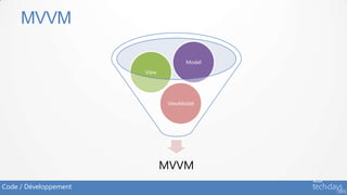 MVVM

                                     Model
                       View




                               ViewModel




                              MVVM
Code / Développement
 