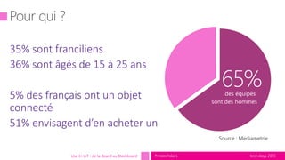 tech.days 2015#mstechdaysUse In IoT : de la Board au Dashboard
des équipés
sont des hommes
 