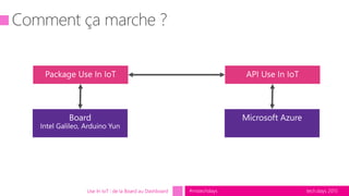 tech.days 2015#mstechdaysUse In IoT : de la Board au Dashboard
 
