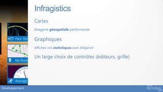 Infragistics
                Cartes
                Imagerie géospatiale performante

                Graphiques
                Affichez vos statistiques avec élégance

                Un large choix de contrôles (éditeurs, grille)




Développement
 