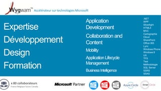 Accélérateur sur technologies Microsoft

                                                                  .NET
                                                                  WPF
                                                                  Silverlight
                                                                  HTML5
                                                                  MVC
                                                                  Cartographie
                                                                  Cloud
                                                                  SharePoint
                                                                  Office 365
                                                                  Lync
                                                                  Windows Phone
                                                                  Windows 8
                                                                  UX
                                                                  TFS
                                                                  Test
                                                                  Méthodologie
                                                                  SQL Server
                                                                  SSRS
                                                                  SSAS



x 80 collaborateurs
France Belgique Suisse Canada
 