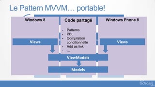 Le Pattern MVVM… portable!
    Windows 8                     Views
                               Code partagé                    Windows Phone 8
                              (XAML / Minimize Code Behind)


                               - Patterns Binding
                               - PBL
                                    ViewModels
                               - Compilation INotifyPropertyChanged and
            (C#|C++|VB.NET, Binding Source, Implements
      Views                              ICommands)
                                   conditionnelle                       Views
                               - Add as link
                                                   Async
                               - …
                                        Models
                                   ViewModels with DAL)
                         (C# - business oriented, interfaces



                                    Models
                OS                  Hardware                   Data
 