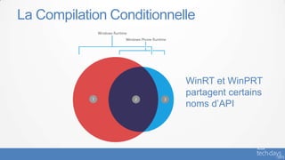 La Compilation Conditionnelle



                           WinRT et WinPRT
                           partagent certains
                           noms d’API
 