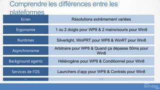 Comprendre les différences entre les
plateformes
      Ecran                 Résolutions extrêmement variées

   Ergonomie        1 ou 2 doigts pour WP8 & 2 mains/souris pour Win8

    Runtimes         Silverlight, WinPRT pour WP8 & WinRT pour Win8

                    Arbitraire pour WP8 & Quand ça dépasse 50ms pour
 Asynchronisme
                                           Win8

Background agents    Hétérogène pour WP8 & Conditionnel pour Win8

 Services de l’OS    Launchers d’app pour WP8 & Contrats pour Win8
        …                                  …
 