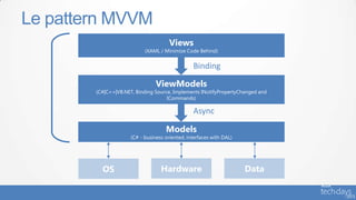 Le pattern MVVM
                                       Views
                            (XAML / Minimize Code Behind)


                                                 Binding

                                 ViewModels
        (C#|C++|VB.NET, Binding Source, Implements INotifyPropertyChanged and
                                     ICommands)

                                                 Async

                                     Models
                      (C# - business oriented, interfaces with DAL)




          OS                       Hardware                           Data
 