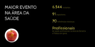 Maior evento
na área da
Saúde
6.544visitantes
91expositores
70referências noticiosas
Profissionais
de saúde, profissionais na área da Geriatria
e Público em geral.
 