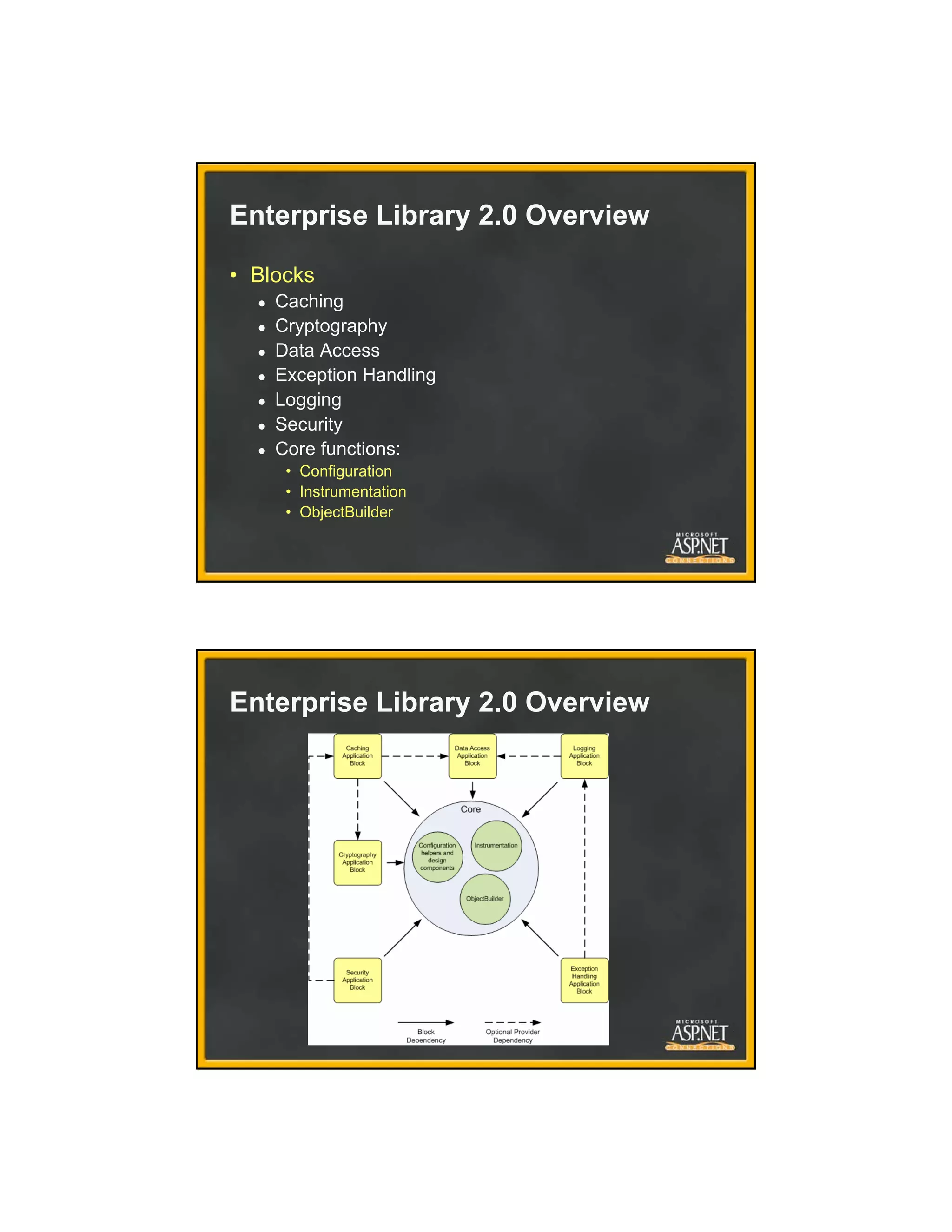 App301 Implement a Data Access Layer with Ent Lib