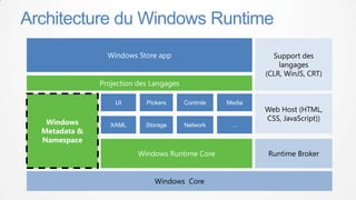 Architecture du Windows Runtime
                 Windows Store app                            Support des
                                                                langages
                                                            (CLR, WinJS, CRT)
               Projection des Langages

                   UI       Pickers      Controls   Media
                                                            Web Host (HTML,
                                                            CSS, JavaScript))
   Windows        XAML      Storage      Network     …
  Metadata &
  Namespace
                          Windows Runtime Core               Runtime Broker


                              Windows Core
 
