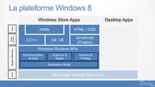 La plateforme Windows 8
                              Windows Store Apps                        Desktop Apps
  View




                              XAML                      HTML / CSS
Controller




                                                        JavaScript
 Model




                      C/C++           C#, VB                          HTML         C      C#
                                                         (Chakra)     JavaScrip   C++     VB
                                                                          t
                              Windows Runtime APIs
  System Services




                    Communication      Graphics &         Devices &
                       & Data            Media             Printing

                                    Application Model                 Internet            .NET
                                                                      Explorer
                                                                                  Win32    SL
   Kernel




                                       Windows Kernel Services
 