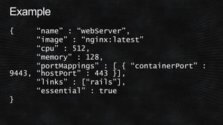 Tasks 
Containers 
Clusters 
Container Instances 
 