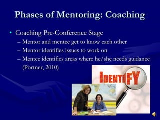Phases of Mentoring: Coaching Coaching Pre-Conference Stage Mentor and mentee get to know each other Mentor identifies issues to work on Mentee identifies areas where he/she needs guidance (Portner, 2010) 