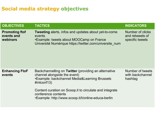 OBJECTIVES TACTICS INDICATORS
Promoting ftof
events and
webinars
Tweeting alerts, infos and updates about yet-to-come
events
•Example: tweets about MOOCamp on France
Université Numérique https://twitter.com/universite_num
Number of clicks
and retweets of
specific tweets
Enhancing FtoF
events
Backchannelling on Twitter (providing an alternative
channel alongside the event)
•Example: backchannel Media&Learning Brussels
#mlconf13)
Content curation on Scoop.it to circulate and integrate
conference contents
•Example: http://www.scoop.it/t/online-educa-berlin
Number of tweets
with backchannel
hashtag
Social media strategy objectives
 