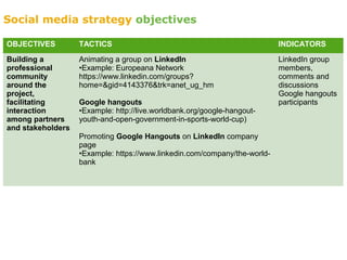 OBJECTIVES TACTICS INDICATORS
Building a
professional
community
around the
project,
facilitating
interaction
among partners
and stakeholders
Animating a group on LinkedIn
•Example: Europeana Network
https://www.linkedin.com/groups?
home=&gid=4143376&trk=anet_ug_hm
Google hangouts
•Example: http://live.worldbank.org/google-hangout-
youth-and-open-government-in-sports-world-cup)
Promoting Google Hangouts on LinkedIn company
page
•Example: https://www.linkedin.com/company/the-world-
bank
LinkedIn group
members,
comments and
discussions
Google hangouts
participants
Social media strategy objectives
 