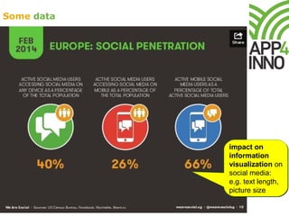 Some data
impact on
information
visualization on
social media:
e.g. text length,
picture size
impact on
information
visualization on
social media:
e.g. text length,
picture size
 