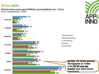 Some data
globally, the fastest growing
demographic on Twitter
is the 55–64 year age
bracket (Oct, 2013 source:
ComScore)
globally, the fastest growing
demographic on Twitter
is the 55–64 year age
bracket (Oct, 2013 source:
ComScore)
 