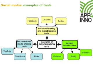 Social media: examples of tools
 