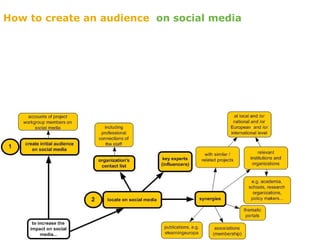 How to create an audience on social media
 