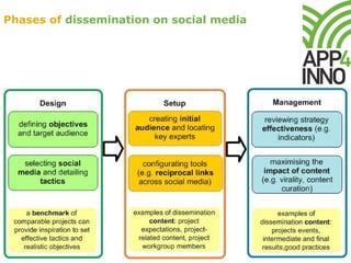 Phases of dissemination on social media
 