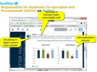 self-explanatory
pictures
self-explanatory
pictures
hashtags to
increase tweet
searchability and
virality
hashtags to
increase tweet
searchability and
virality
circulating in-
depth content
from website
circulating in-
depth content
from website
Organisation for Economic Co-operation and
Development (OECD) on Twitter
 